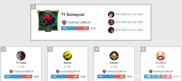 的高度理解 的高度理解