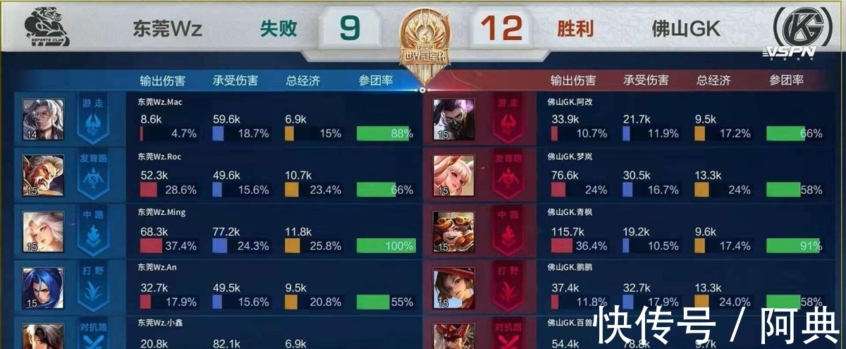 配置试图压 配置试图压